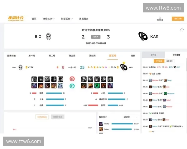 上海区英雄联盟赛事新动向推动电竞行业发展及本地玩家热情提升